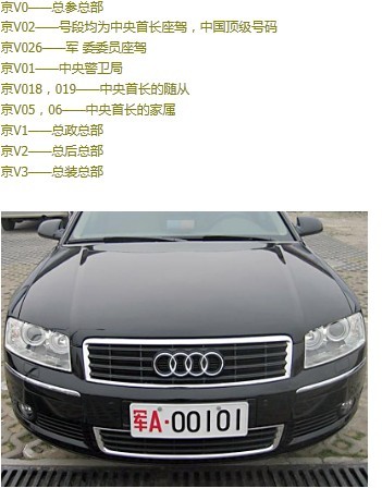 全國各地軍用牌照|軍牌車牌|字母代表的涵義www.fdyyjhqgs.com